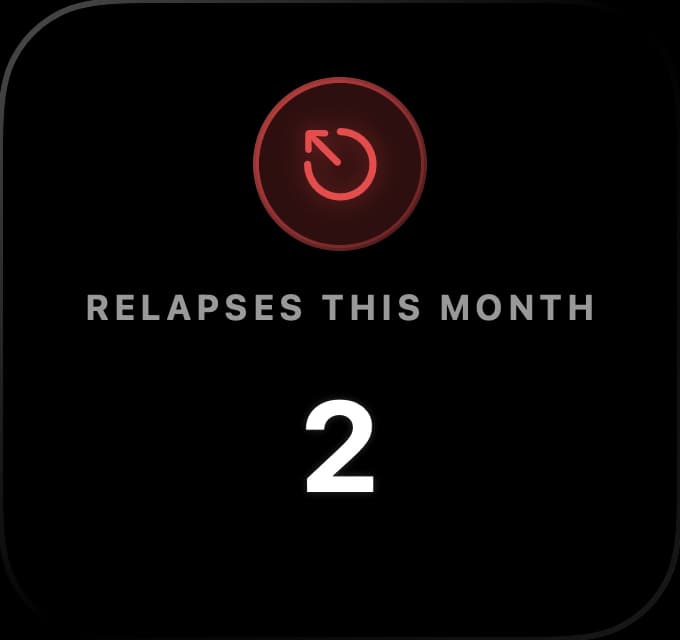 Relapses This Month